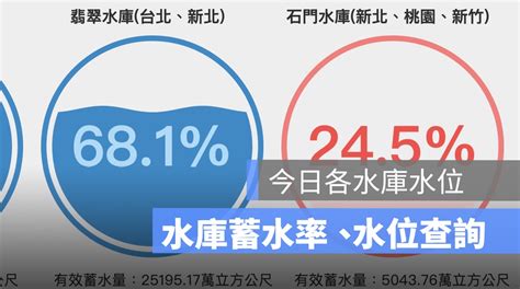 水位查詢|台灣水庫監視器